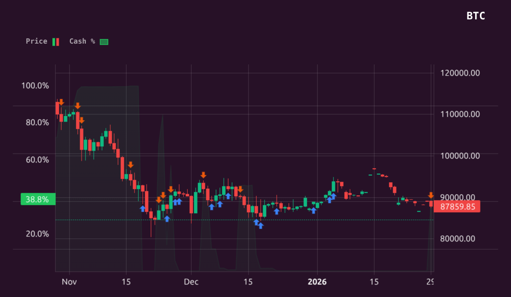 Oracle trace for BTC