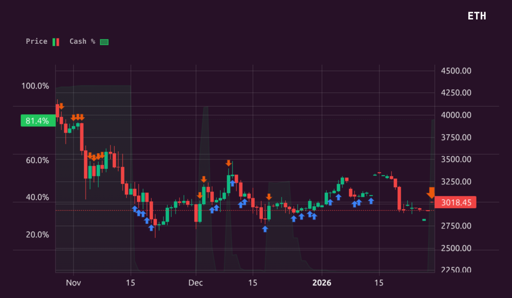 Oracle trace for ETH