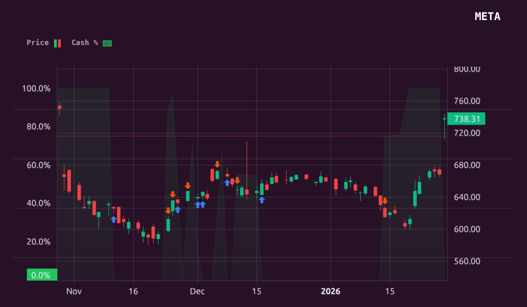 Oracle trace for META