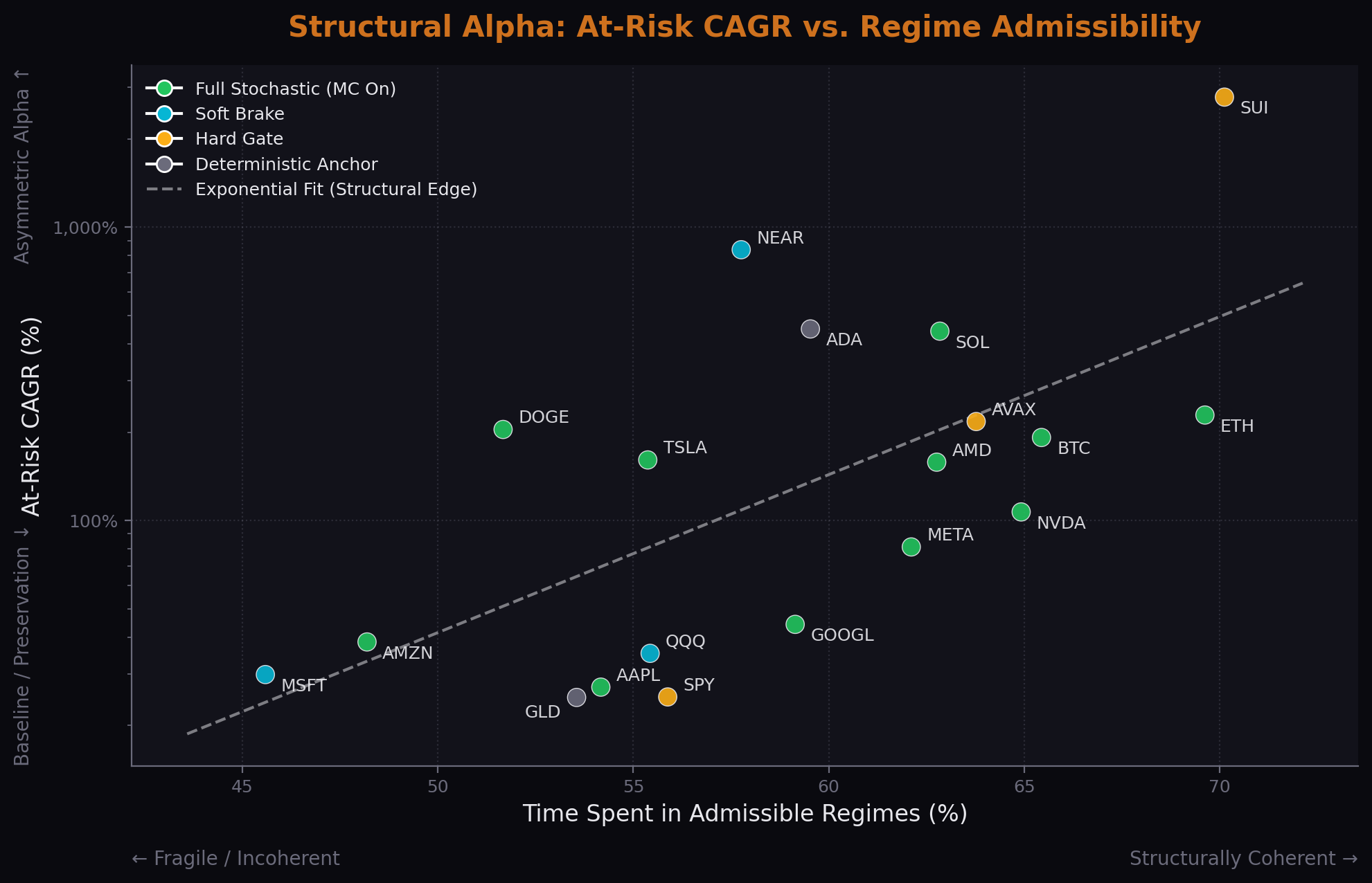 Structural Alpha