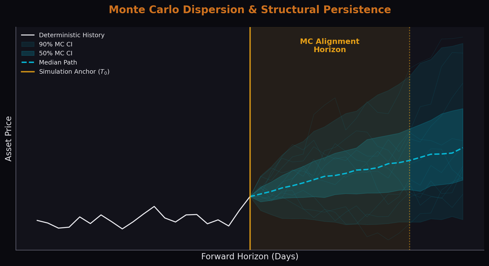 Monte Carlo Simulation