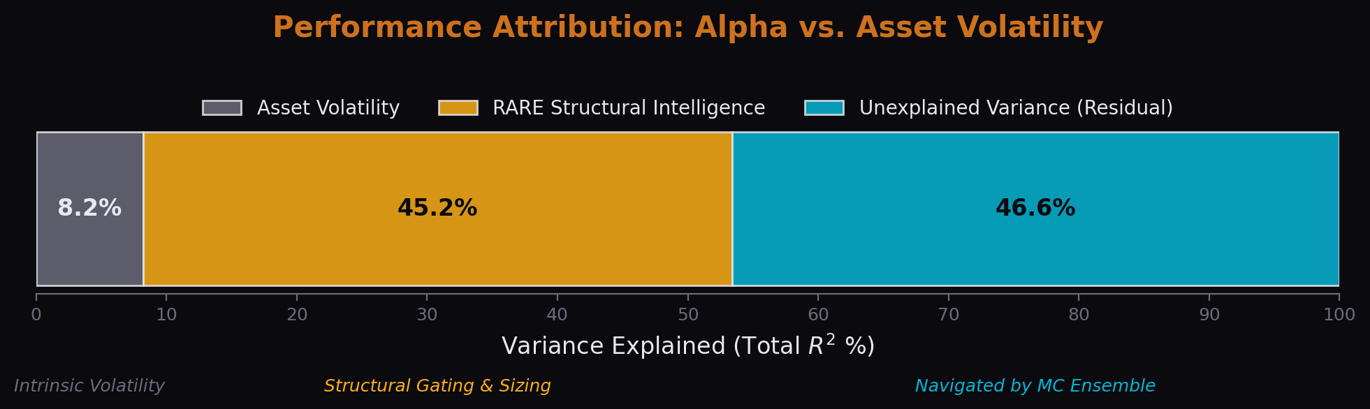Performance Attribution