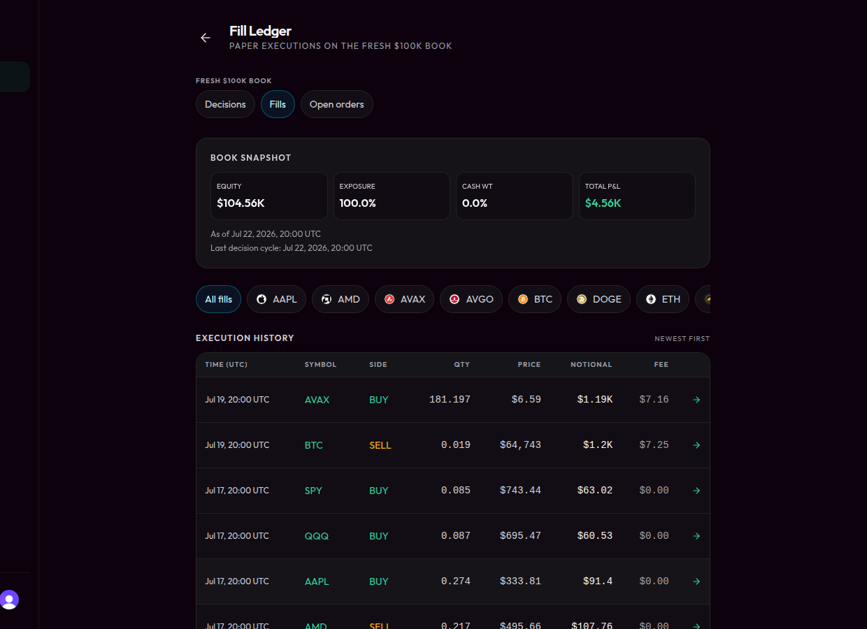 Fill Ledger execution history for the fresh paper book
