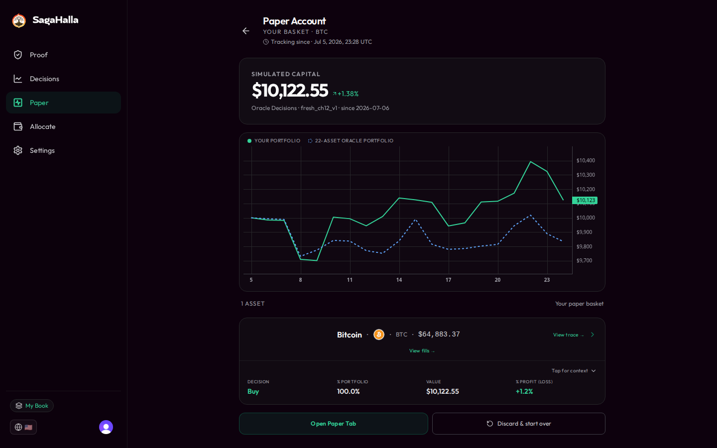 Paper sandbox account with simulated equity curve and basket
