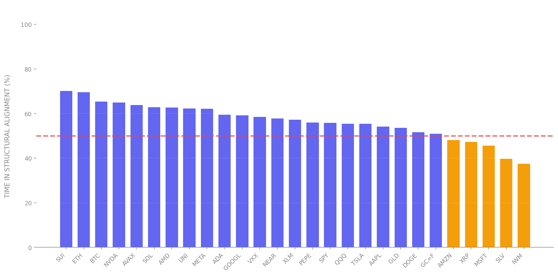 WP2: Empirical Validation of Structural Admissibility